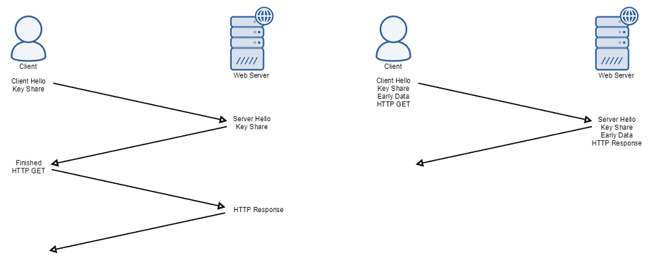 Optimizare viteza de incarcare site si securitate