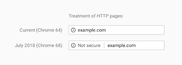 Google Chrome 68 HTTP is Insecure