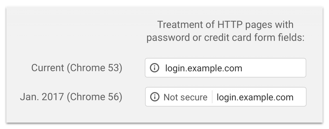 HTTPS obligatoriu pentru Google