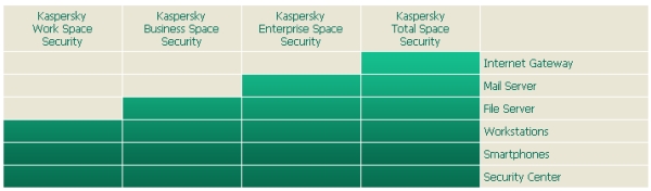 kaspersky security