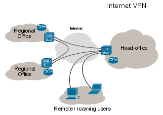 OpenVPN vs PPTP vs IPsec