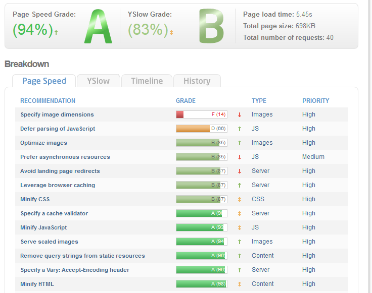 optimizare viteza incarcare pagini web folosing mod_pagespeed