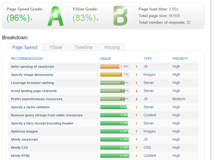 optimizare viteza incarcare pagini web folosing mod_pagespeed