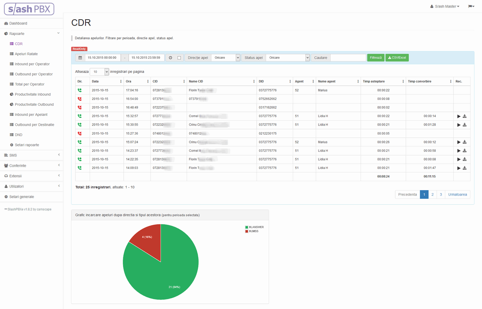 Rapoarte de trafic pentru centrale telefonice