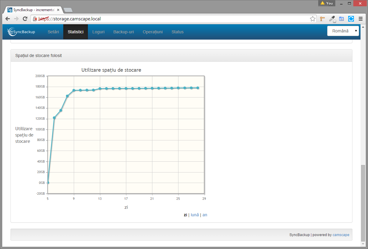 SISTEM DE BACKUP INCREMENTAL SYNCBACKUP