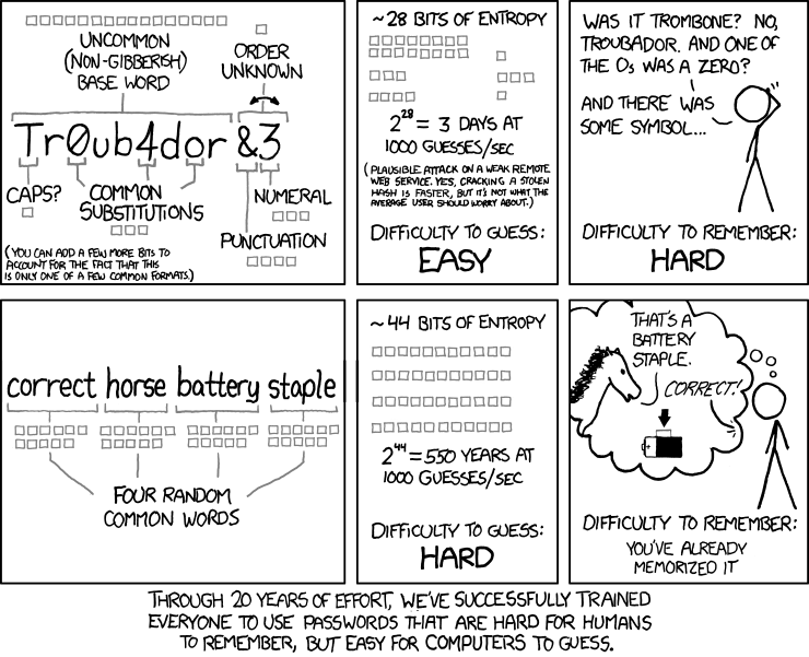 XKCD 936 Password Strength Example